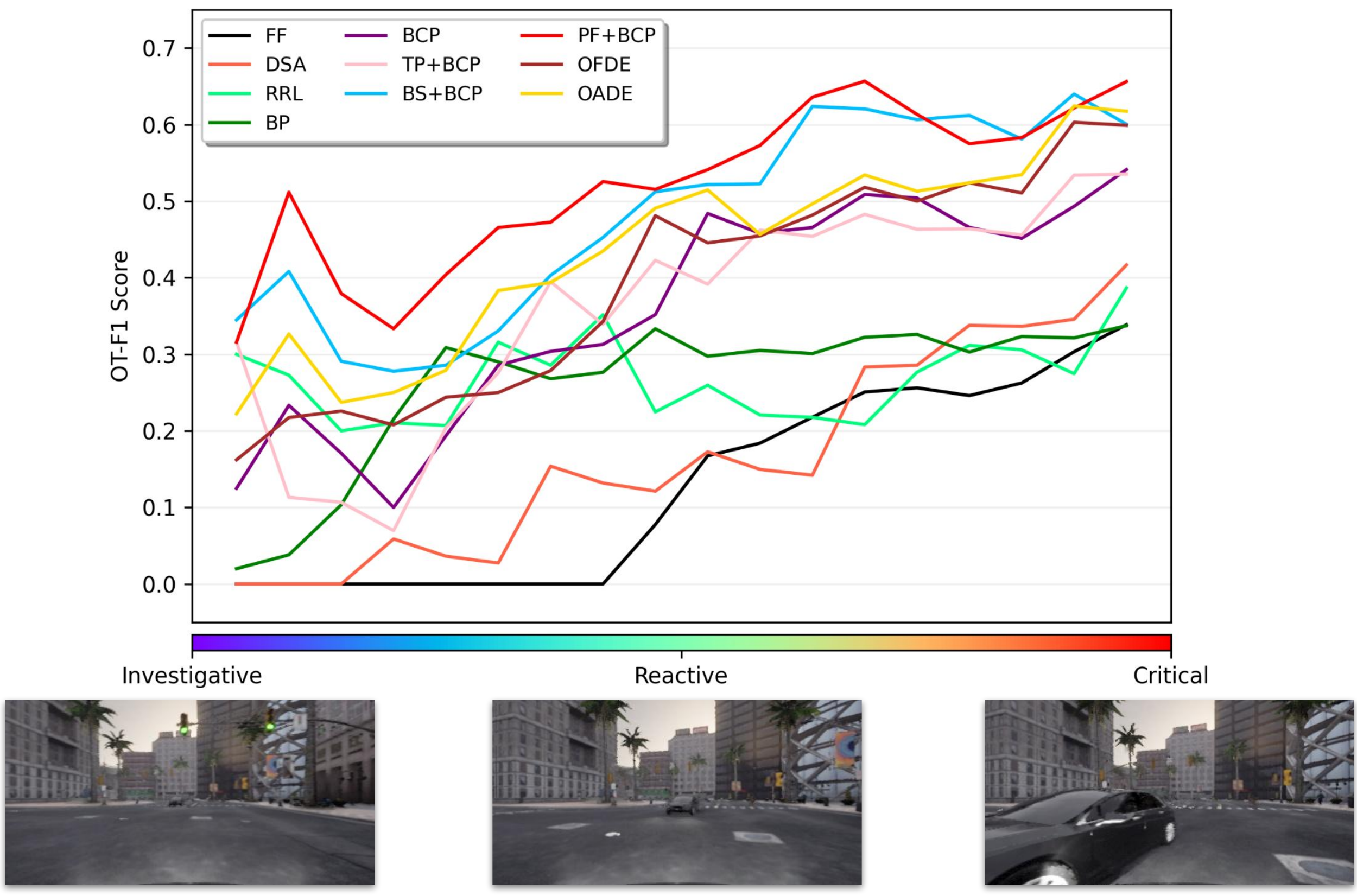 f1_trend_in_60frames.png